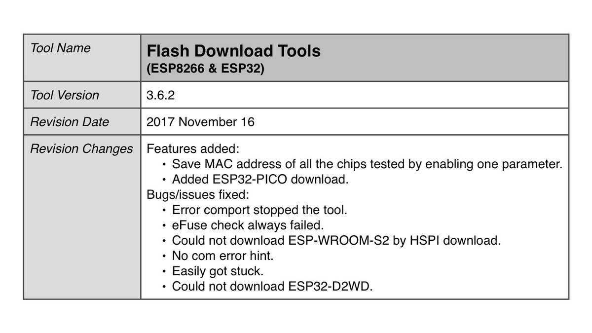 Esp Flash Download Tool Mac